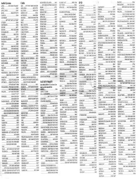 Universal Remote Codes for Element TV .